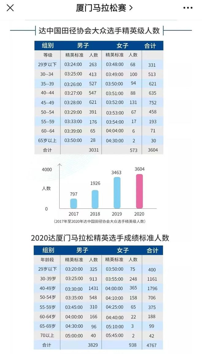 厦门马拉松精英选手