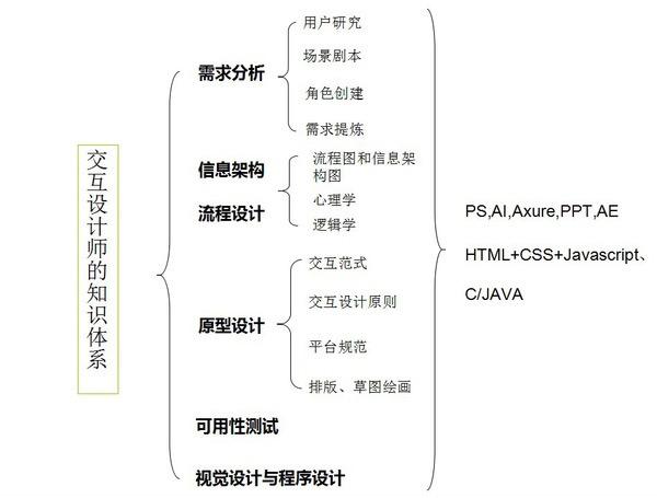 农村的娱乐方式有哪些