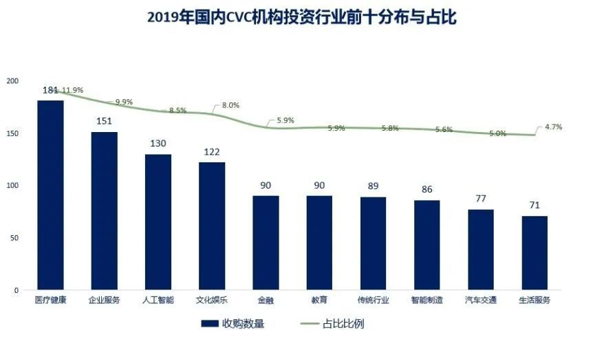 娱乐业在韩国的经济占比