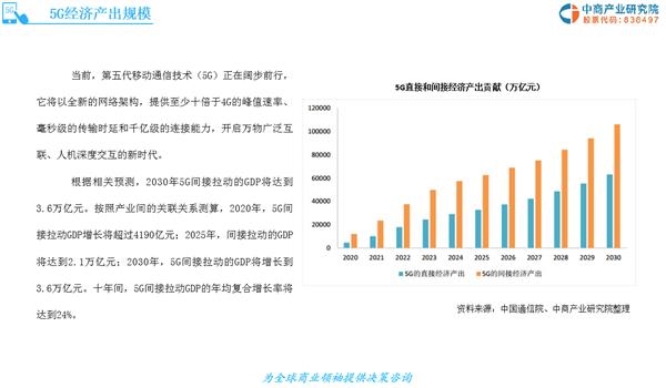 财经的发展趋势