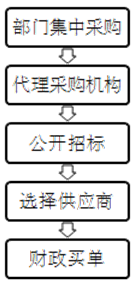 体育与经济相互作用的关系