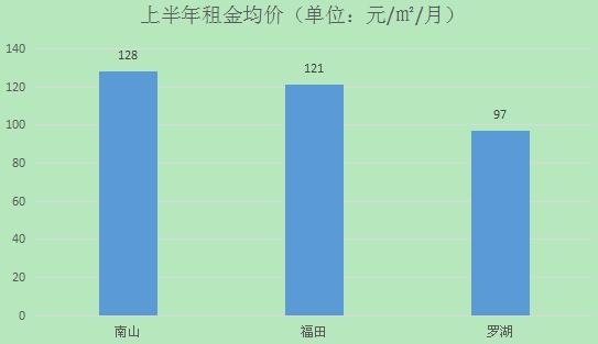 空置宅基地是什么意思