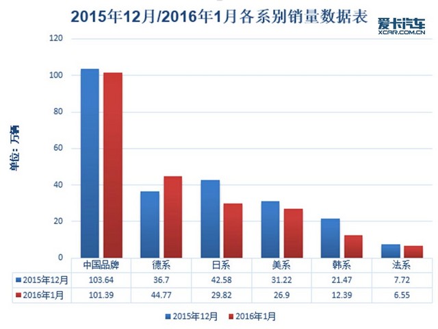 汽车是科技股吗