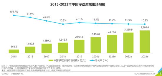 2020国家对游戏的新政策