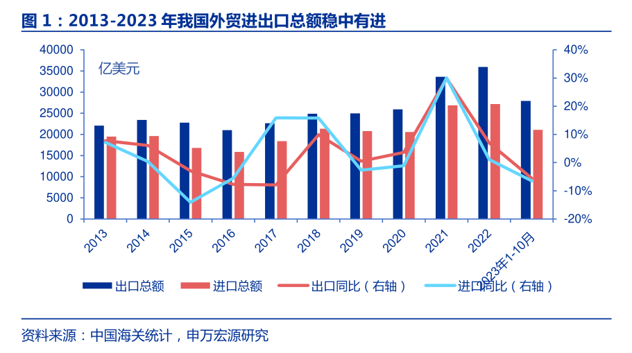 游戏与经济增长和国际贸易的关系