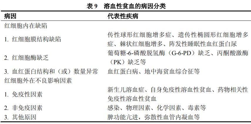 abo溶血性贫血能根治吗