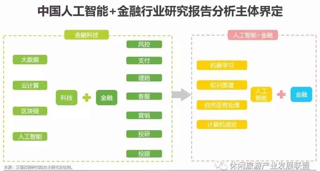 历史经济成长历程