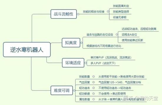 举例说明体育与游戏的关系