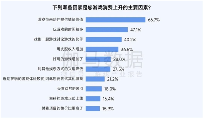 游戏与游戏与游戏与经济的关系论文