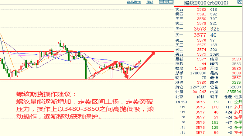 金价未来走势预测,金价未来走势预测，实践经验解释定义与趋势分析,综合评估解析说明_进阶款72.73.84