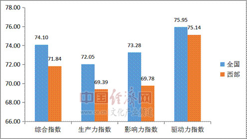 娱乐与经济的关系,铂金版20.98.49，娱乐与经济关系的实地验证数据应用,持久方案设计_设版60.18.86