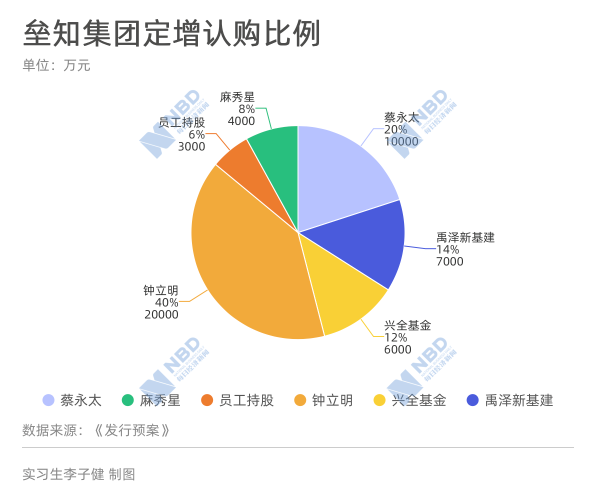 雨中背影 第15页