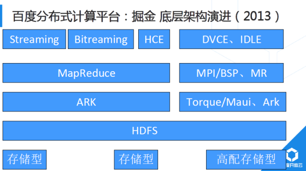 空闲宅基地怎么处理