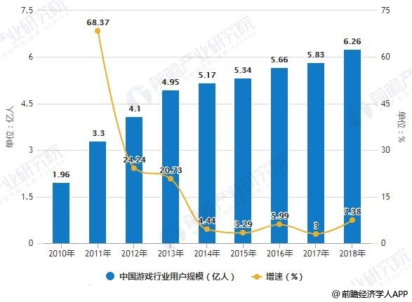 游戏直播行业的发展和趋势