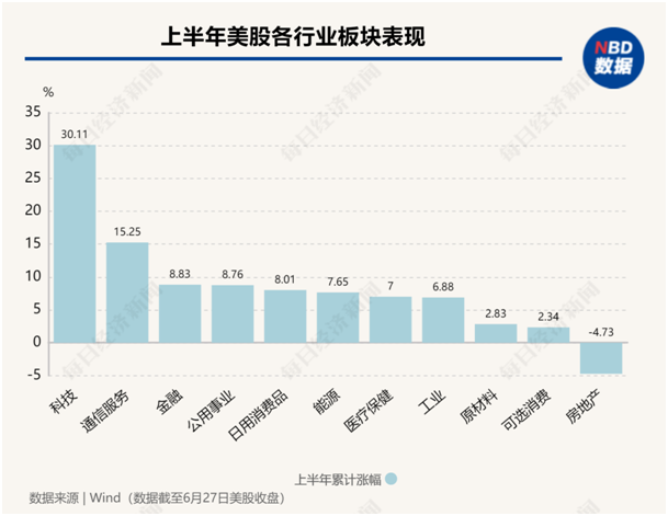 英伟达发展历程和成就