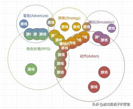 糖葫芦游戏规则