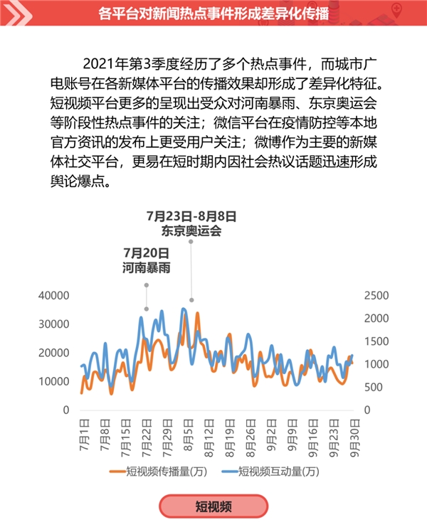 2021年深圳热点事件