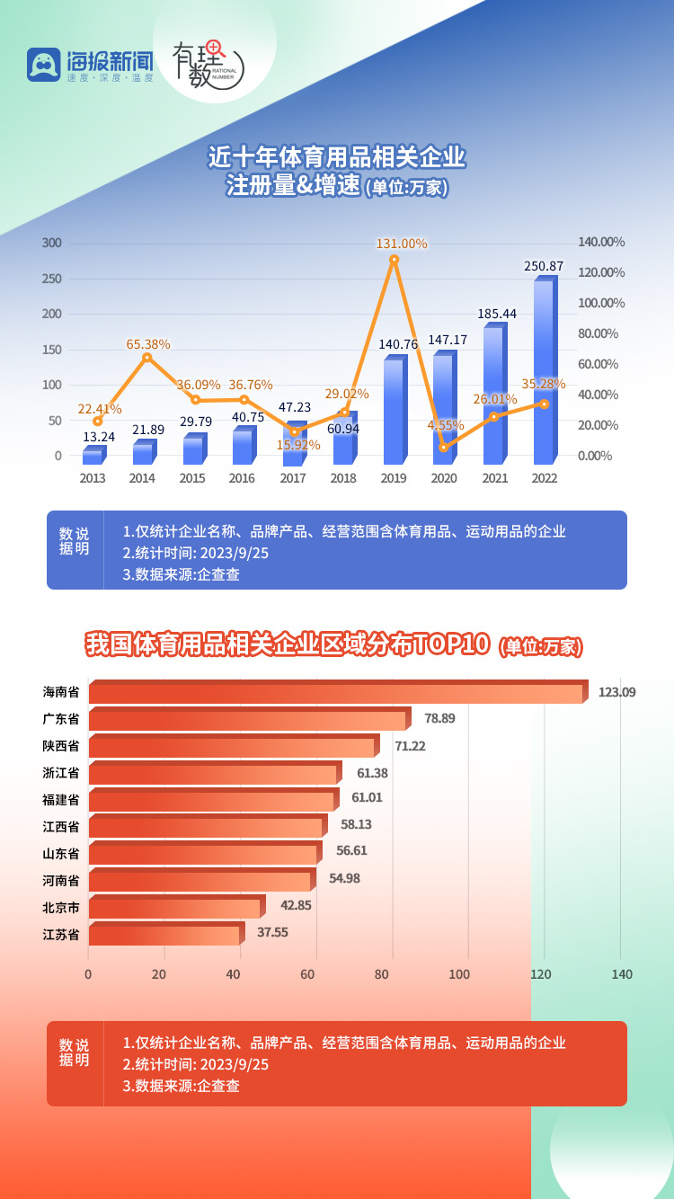 体育产业与体育经济的关系,体育产业与体育经济的关系，深入数据设计策略,安全性方案解析_P版22.28.55