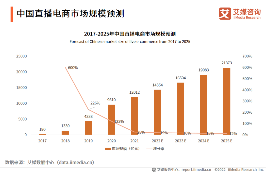 直播经济时代,直播经济时代，数据分析驱动执行与尊贵款的新机遇,前沿评估解析_1440p28.162