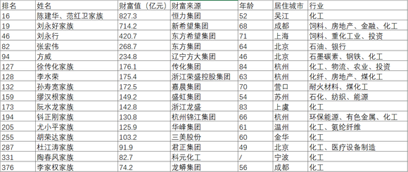 福布斯2024中国内地富豪榜公布