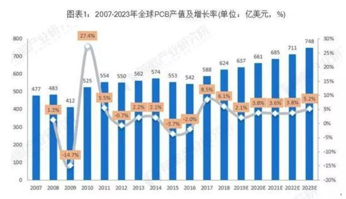 娱乐产业与经济发展