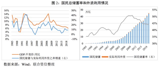 中国经济快速增长的主要动力是哪个产业的增长