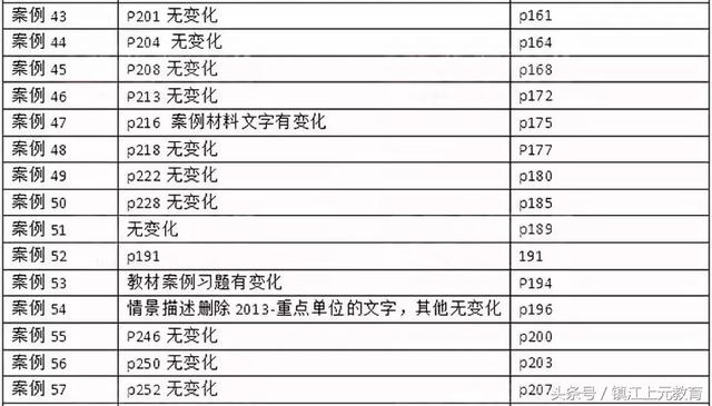 历史与韩媒热搜对比