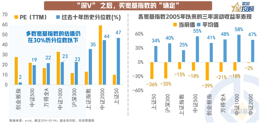 中国经济处于高速增长