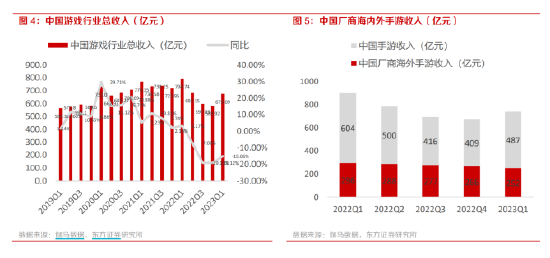 财经与游戏带动经济发展的意义,财经与游戏，驱动经济发展的双引擎——实地分析数据设计手版91.49.31,灵活解析执行_Premium41.32.65