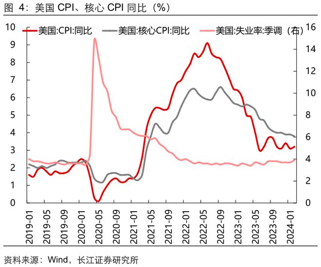 美联储降息与人民币贬值压力