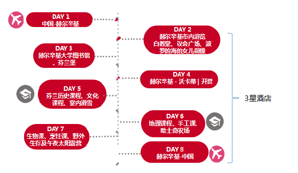 体育与游戏的关系