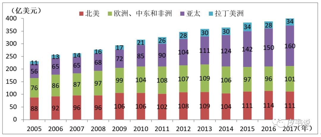 世界电影产业发展模式