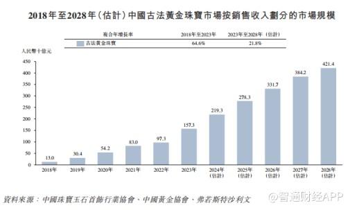 超市泡面的价格