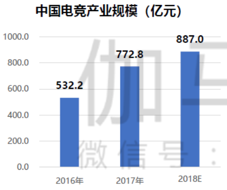 体育与直播与游戏经济发展的关系论文,体育与直播和游戏经济发展关系论文，实地验证数据分析与WearOS系统的融合研究,权威说明解析_桌面款49.23.13