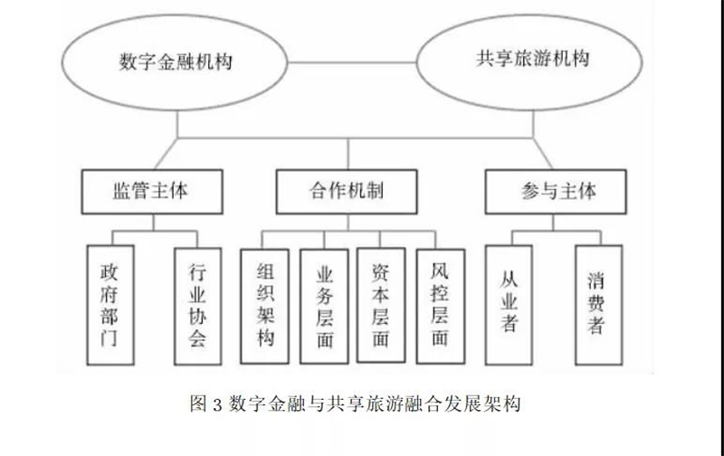 旅游对经济发展的作用