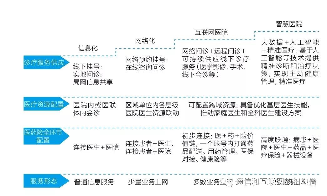 旅游发展与经济增长文献综述