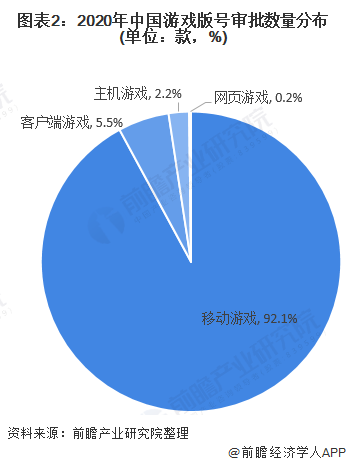 浅析深圳市游戏产业发展现状,浅析深圳市游戏产业发展现状与深度研究解释定义,实地策略评估数据_仕版47.46.72