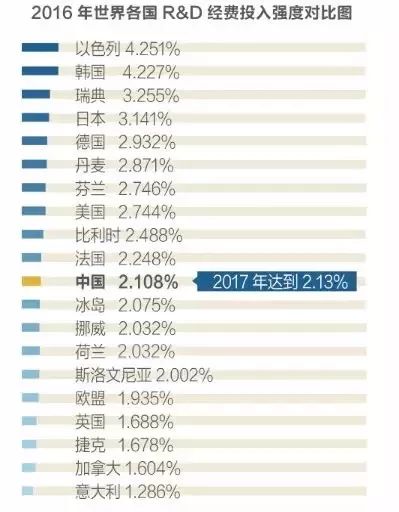 韩国科技与中国相比