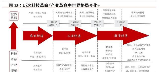 科技发展对我国经济发展作用