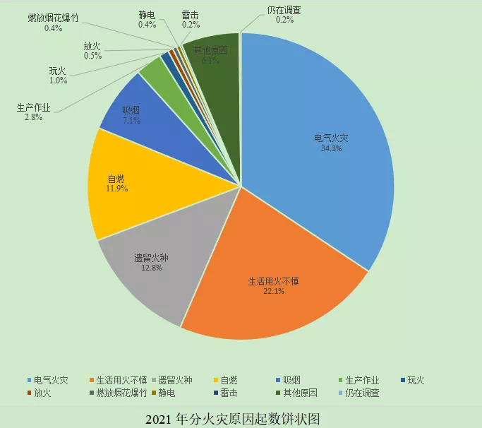 江西万年特大火灾