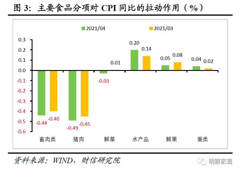 美国CPI数据终于来了