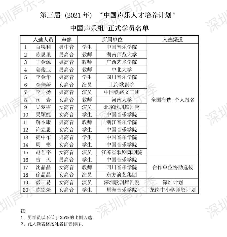 热点与2021深圳热点事件的区别