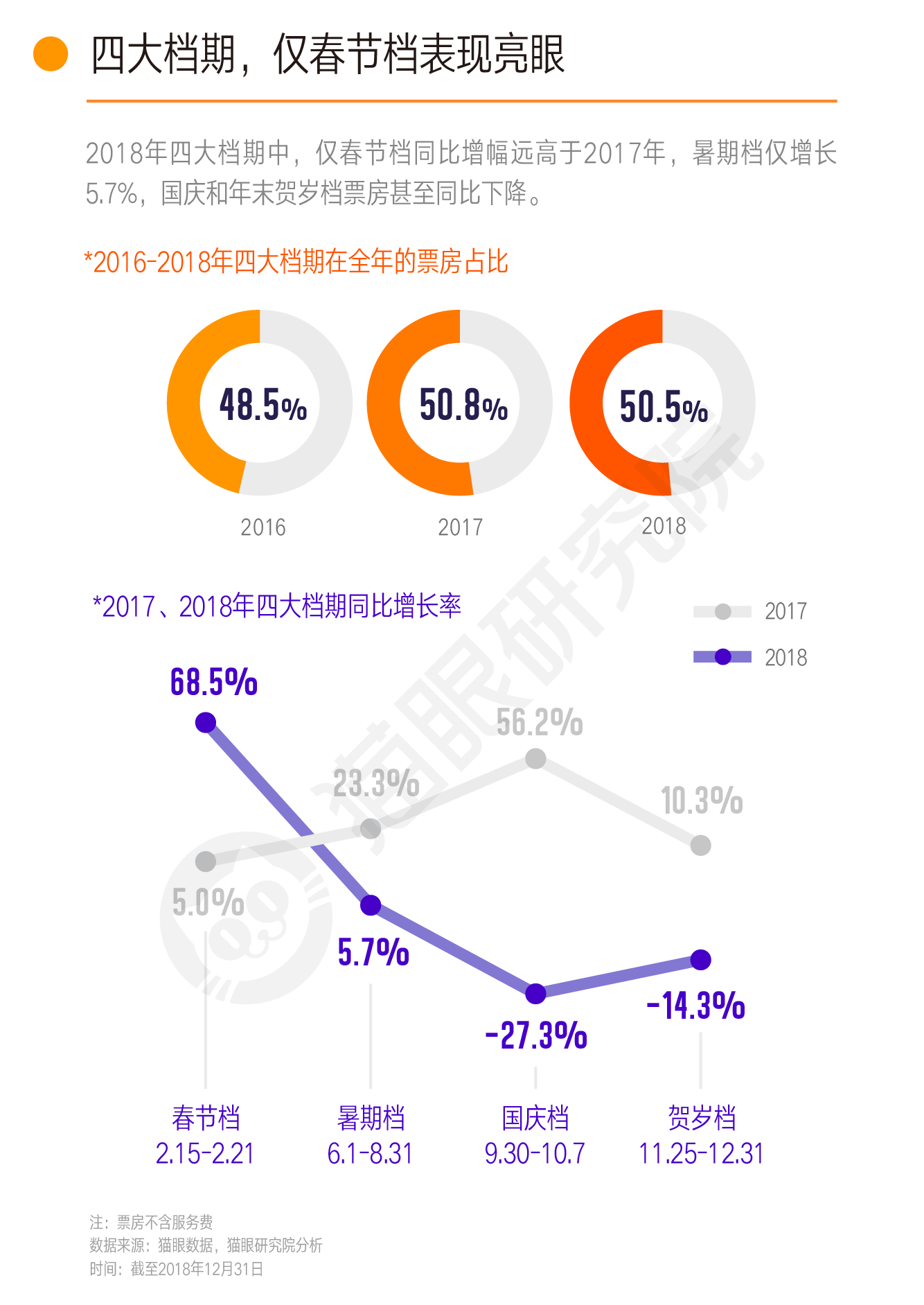 体育和电影