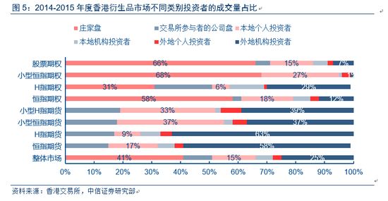 香港开彩开奖结果历史