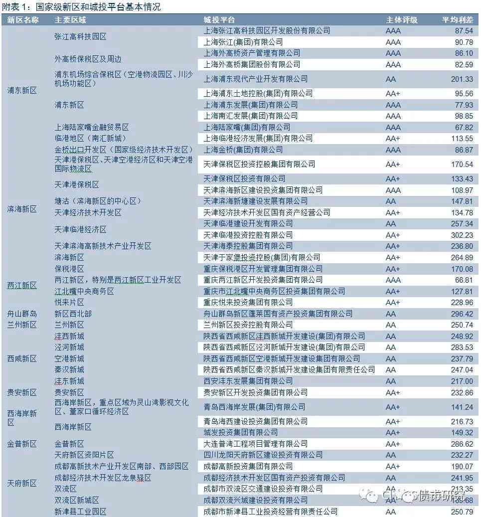 118资料图118图库 库区