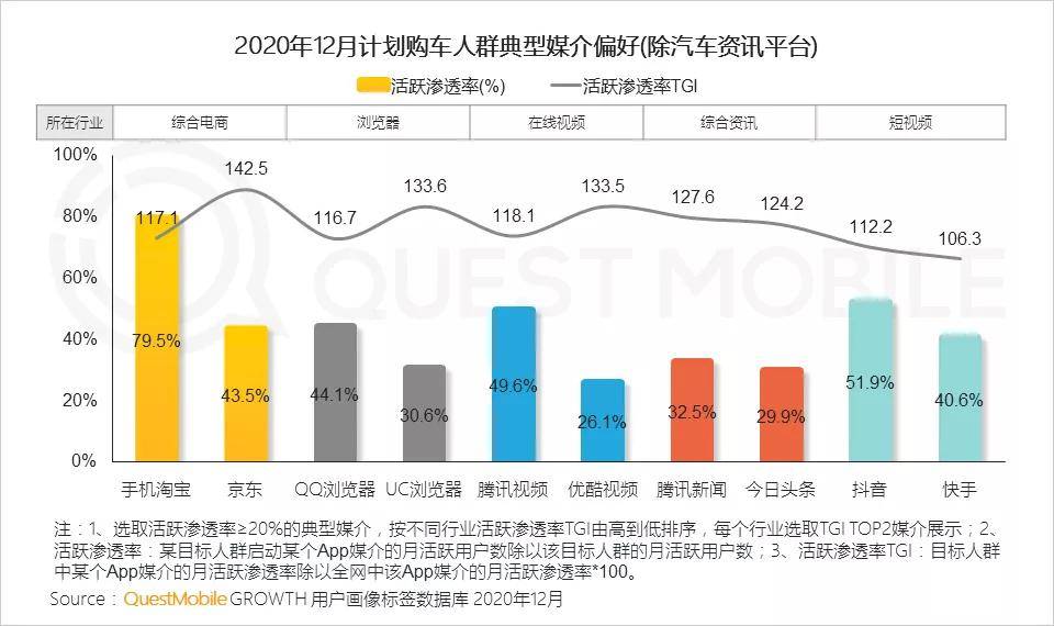 美发界大佬