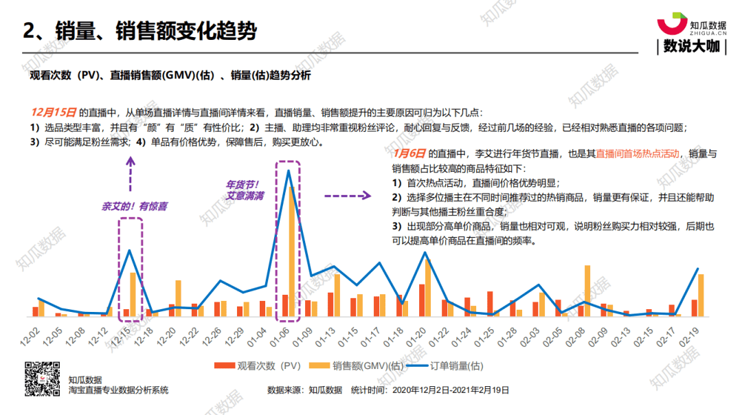 热点直播间