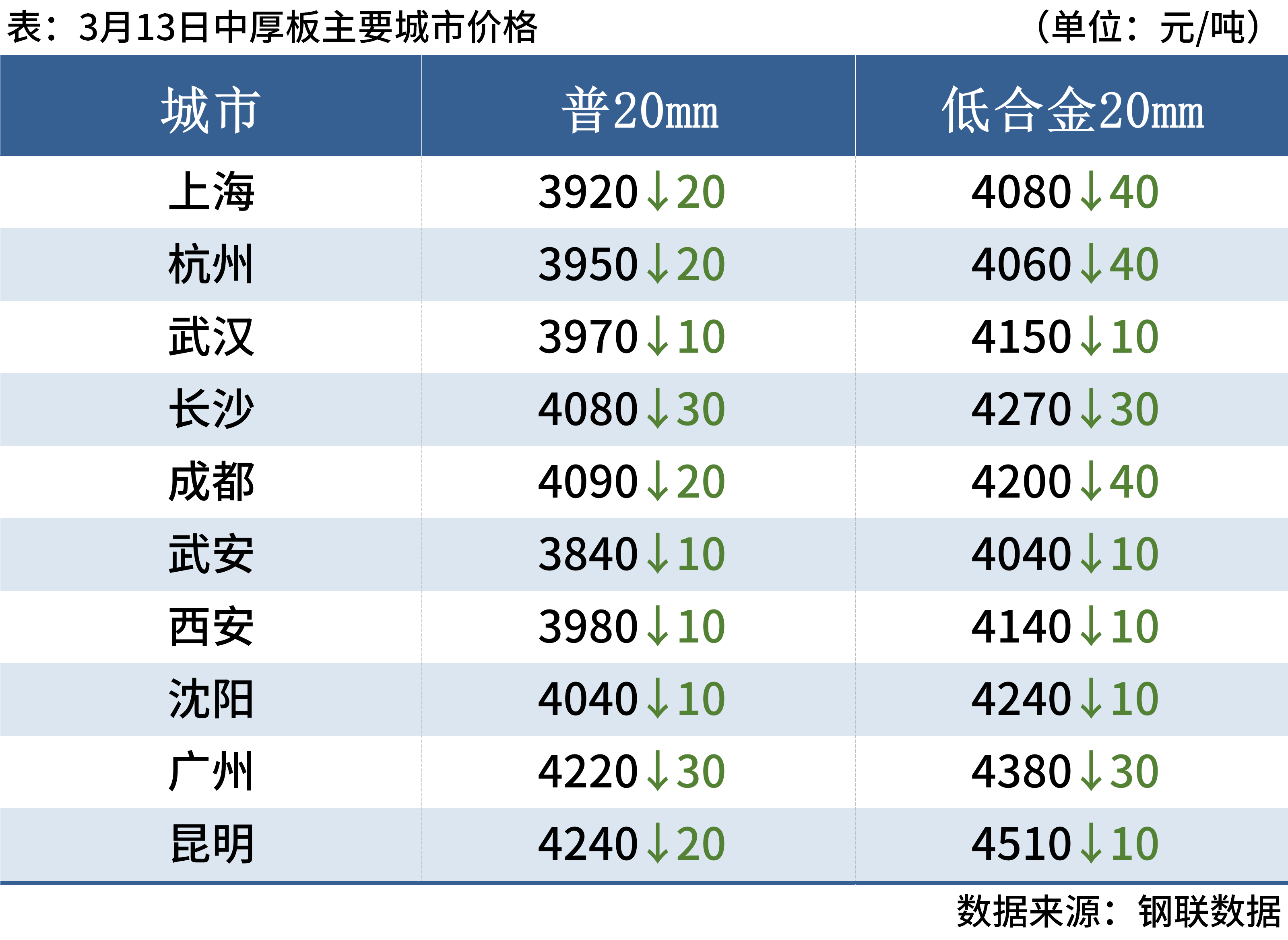 香港开彩期开奖结果记录