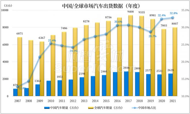 中国经济增长新引擎