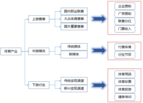 体育与经济之间是怎样的关系?